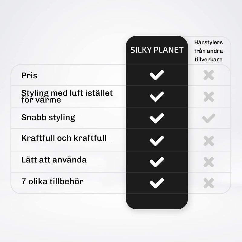 Lockborste – definierade lockar och vågor med skonsam värmefördelning