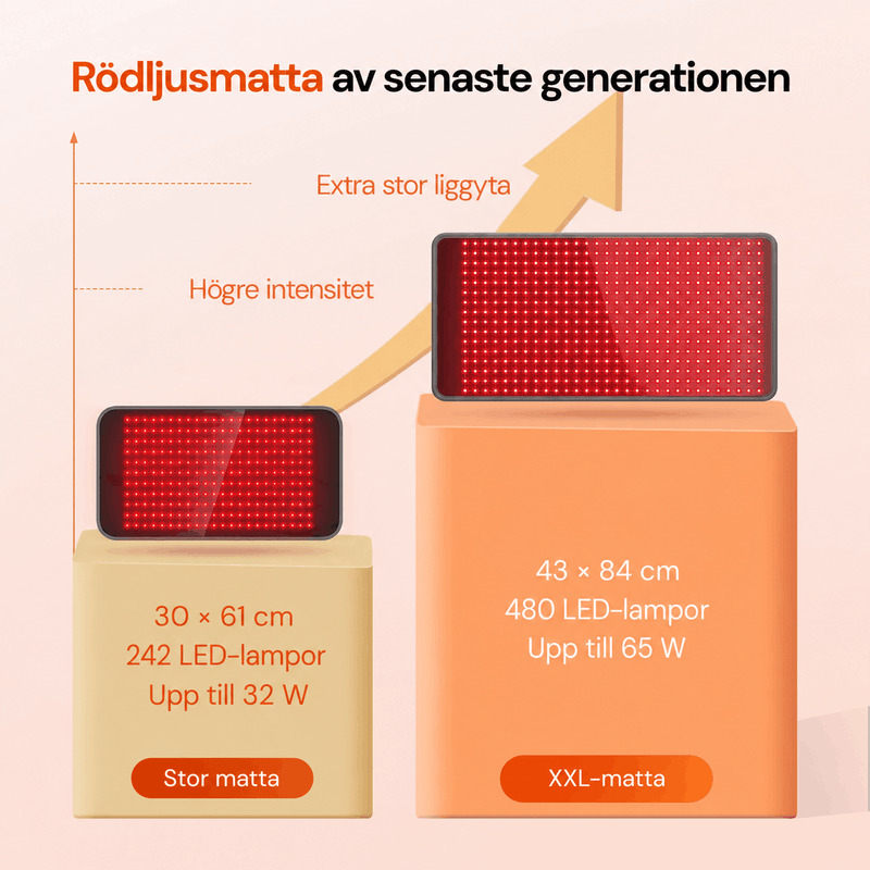 Rödljusmatta InfraFlow+