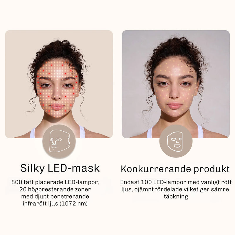 Flera intensitetsnivåer och lägen – anpassa behandlingen efter hudens behov