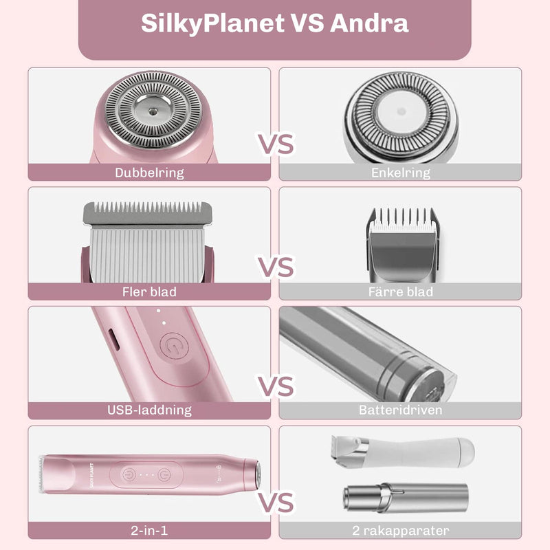 USB-C-laddning – full effekt både hemma och på resan.