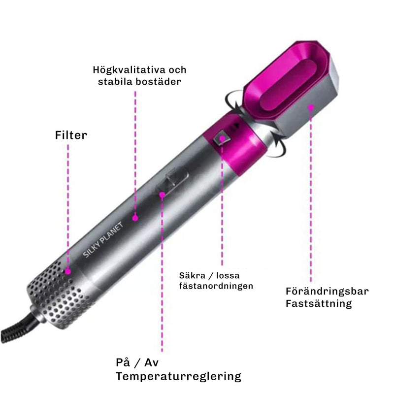 Jämförelsetabell som ställer Silky Planet airstyler mot andra alternativ avseende pris och funktioner
