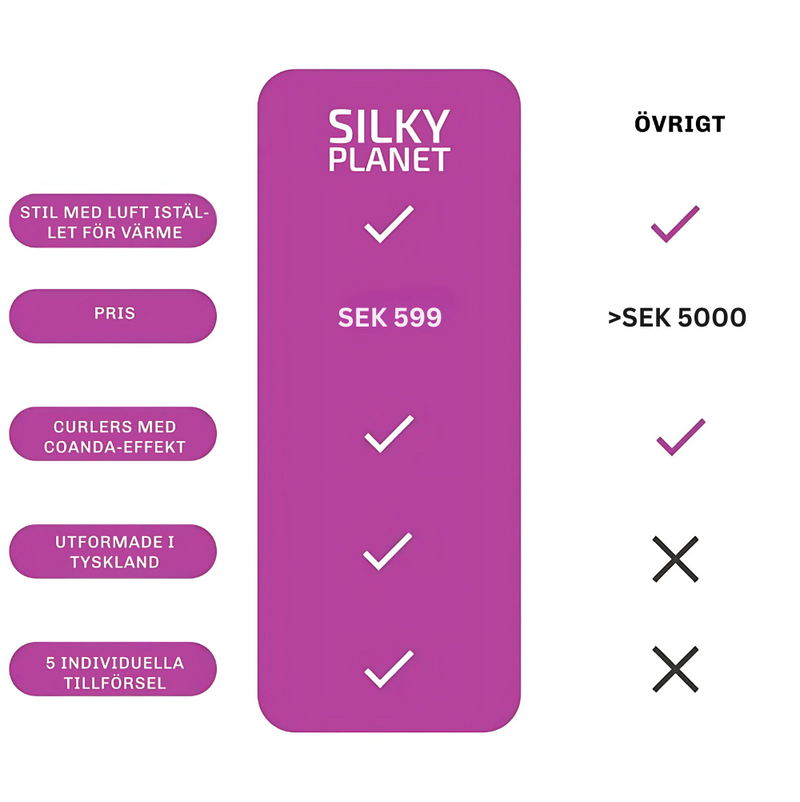 Animation som visar de olika värmenivåerna på Silky Planet airstylern