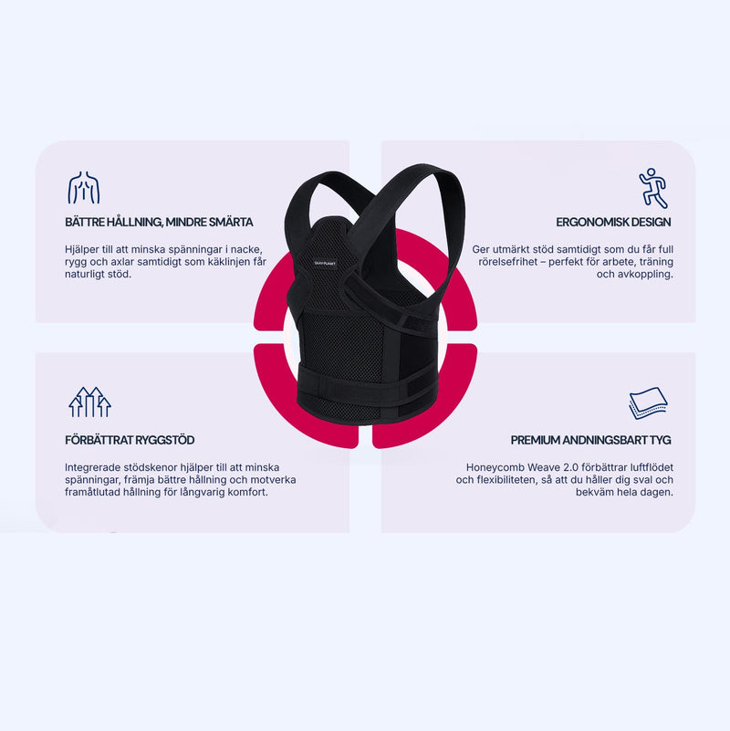 Fyra egenskaper hos Silky Planet hållningskorrigerare: hållning, ergonomisk design, ryggstöd och andningsbart tyg