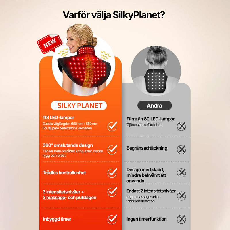 Jämförelsetabell mellan Silky Planets värmedyna och en konkurrerande produkt