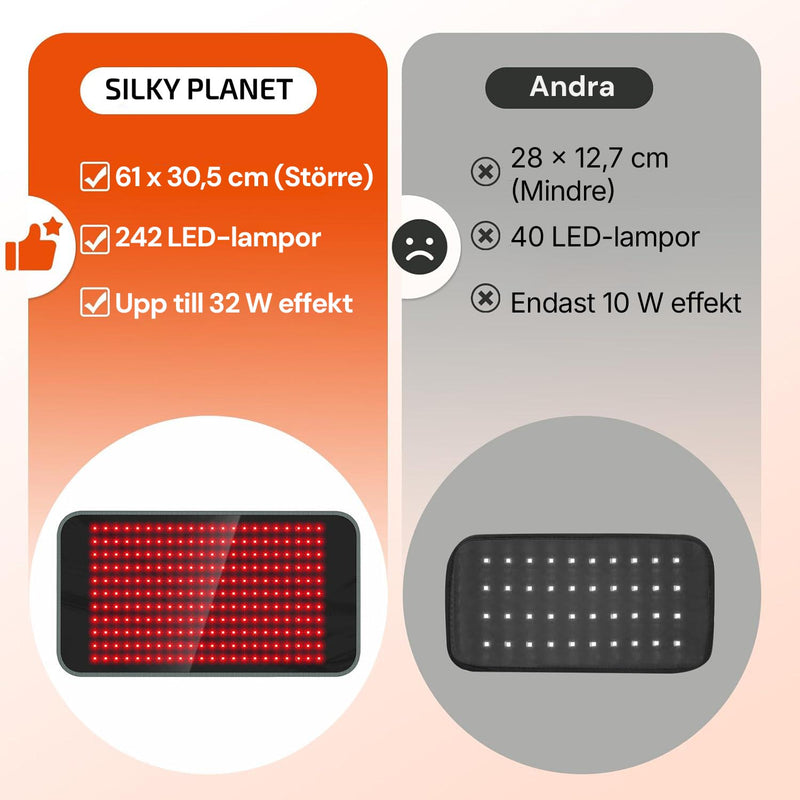 Jämförelse av Silky Planet infraröd terapimatta med 242 LED-lampor mot en mindre konkurrentprodukt
