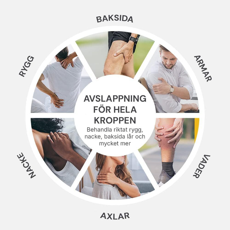Diagram över kroppsdelar som kan behandlas med Silky Planet massageapparat: rygg, nacke, axlar, armar, vader och baksida lår.