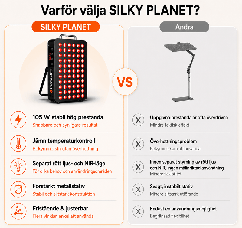 Jämförelse av funktioner mellan Silky Planet rödljuspanel InfraBeam+ och andra produkter